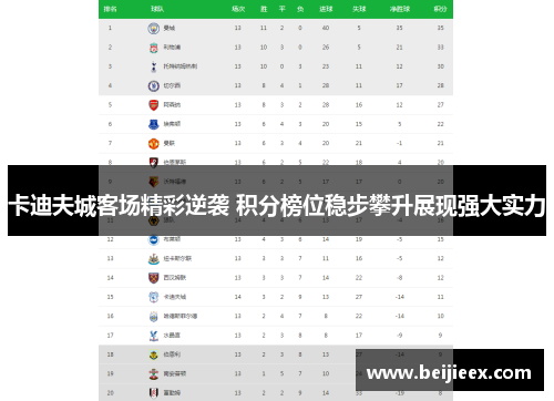 卡迪夫城客场精彩逆袭 积分榜位稳步攀升展现强大实力