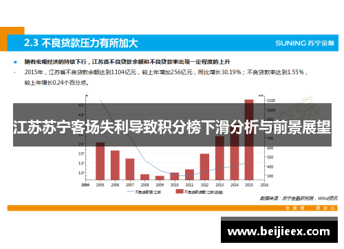江苏苏宁客场失利导致积分榜下滑分析与前景展望