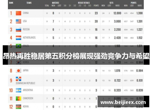 昂热再胜稳居第五积分榜展现强劲竞争力与希望