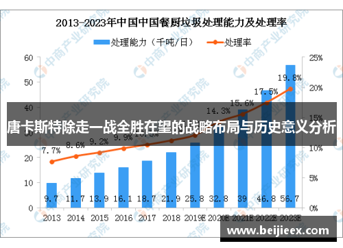 唐卡斯特除走一战全胜在望的战略布局与历史意义分析