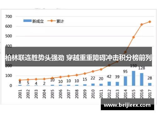柏林联连胜势头强劲 穿越重重障碍冲击积分榜前列