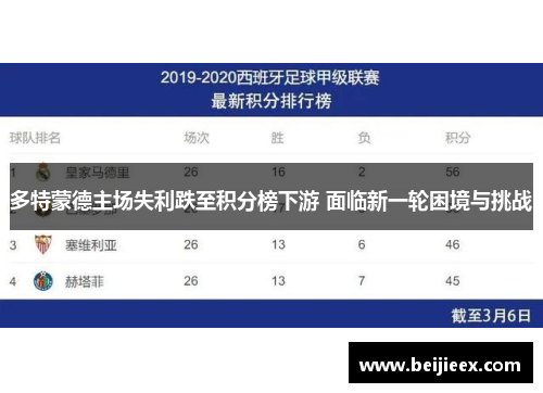 多特蒙德主场失利跌至积分榜下游 面临新一轮困境与挑战